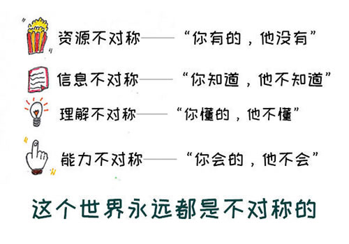 互联网上利用信息差割韭菜的项目