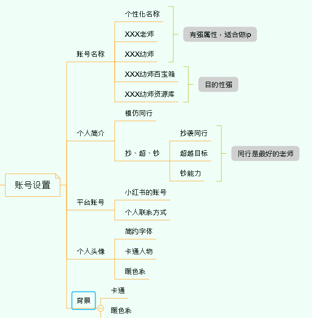 小红书账号设置