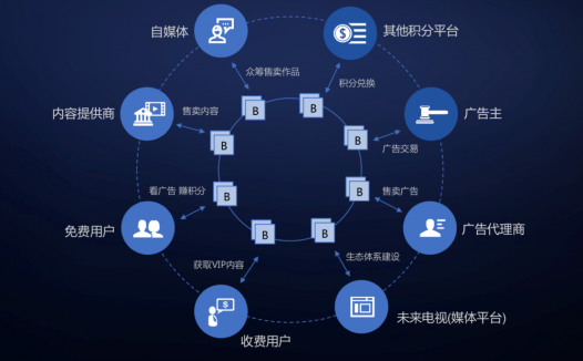 有哪些副业可以赚钱的？推荐几个比较靠谱的