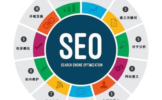 什么是SEO，SEO是通过什么来赚钱的？